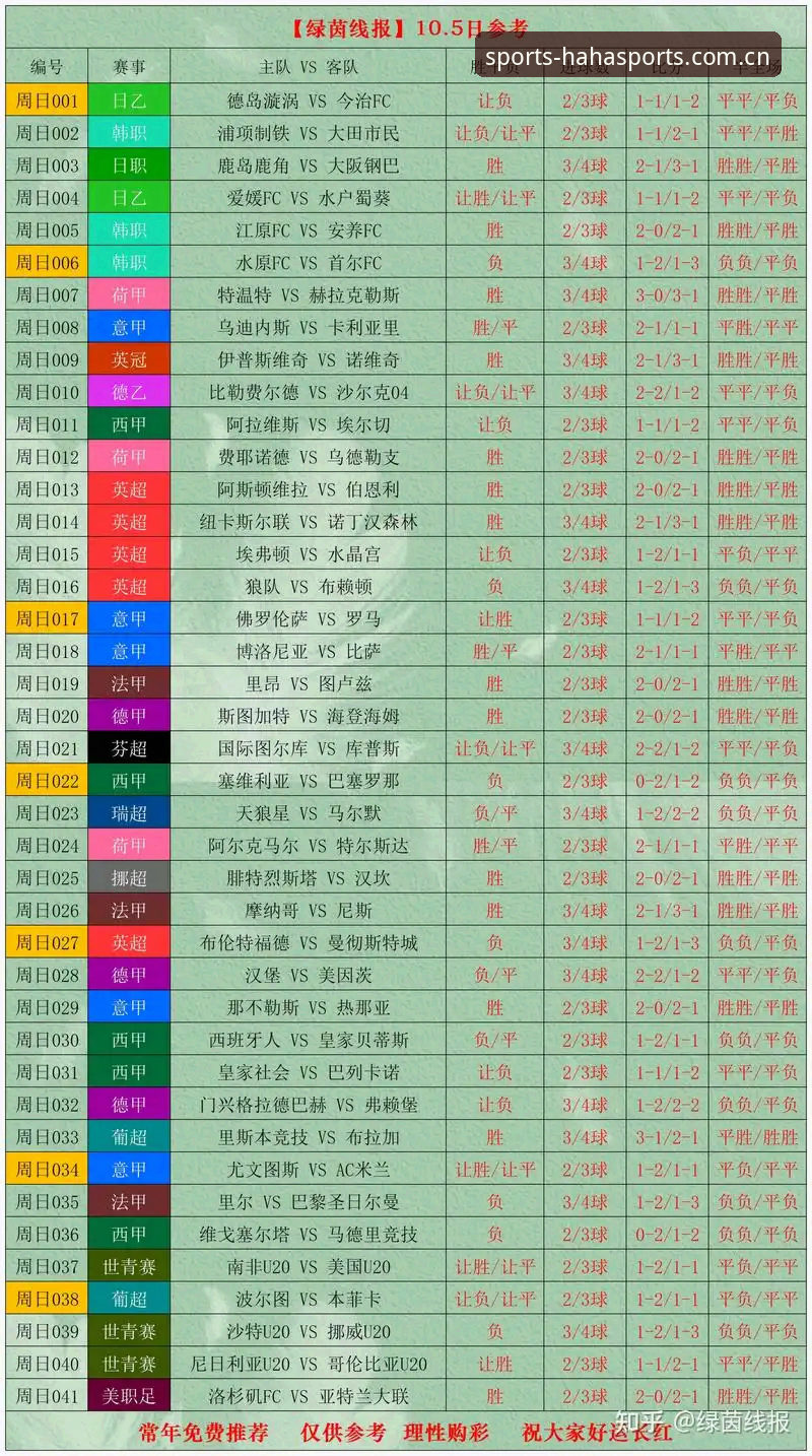 2030世界杯扩军至66队：haha体育平台全景评测报告