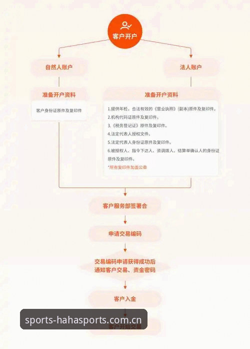 haha体育平台注册全流程详解 - 从零开始的安全指南