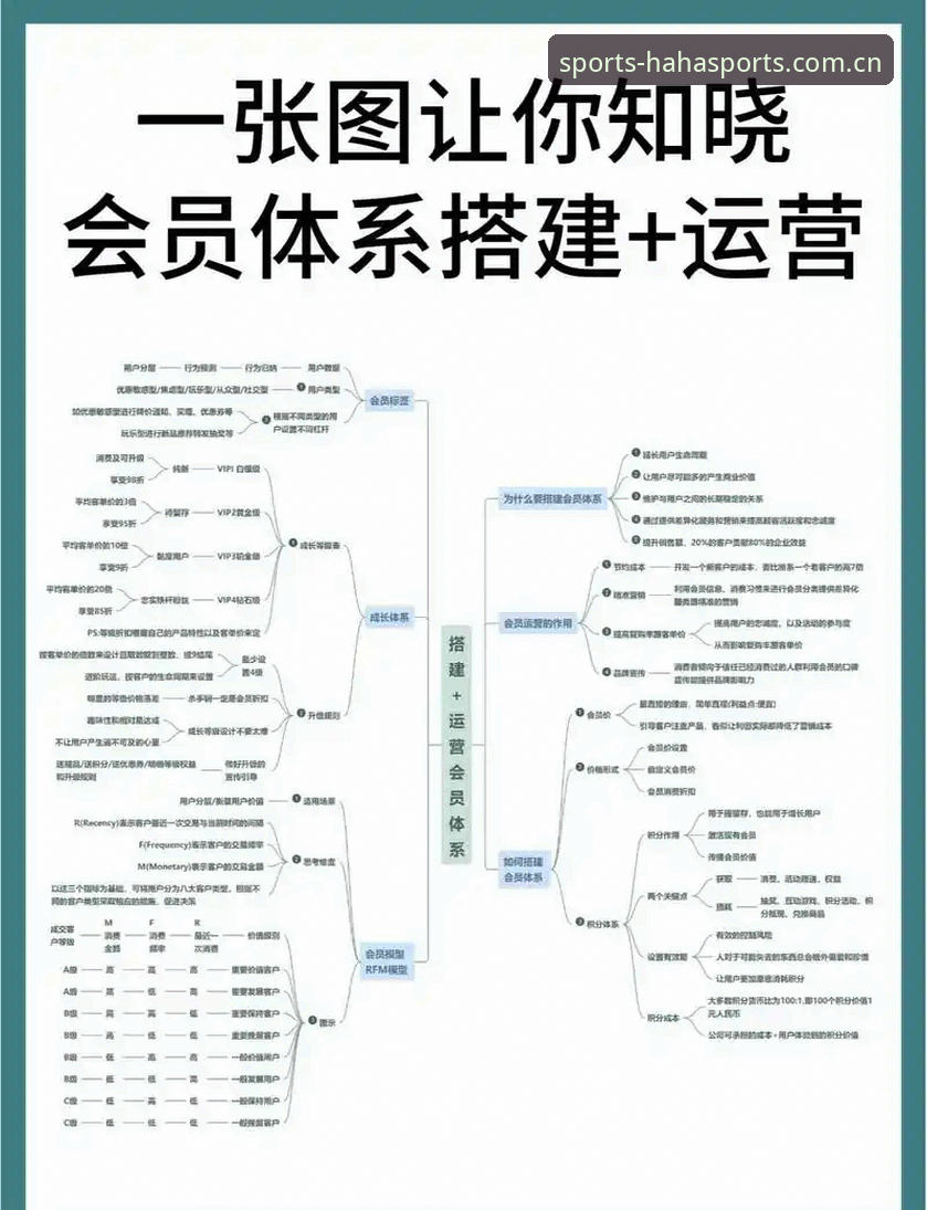 揭秘haha体育会员登录：稳定赛事直播背后的技术架构与安全逻辑